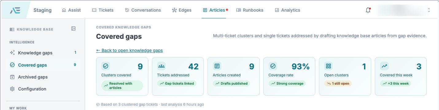Covered gaps: clusters covered, tickets addressed and coverage rate