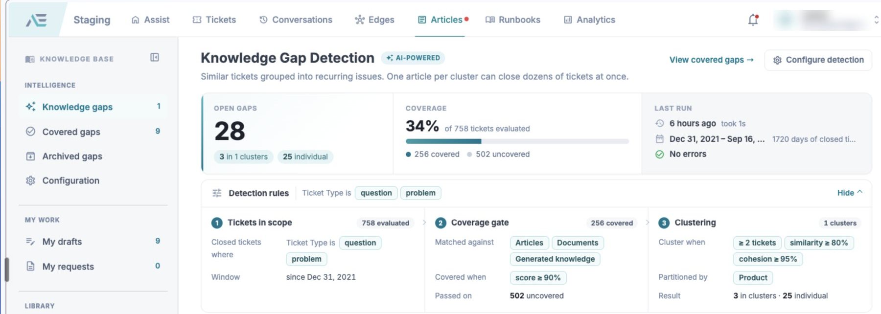 Knowledge gap detection: open gaps, coverage and the detection rules
